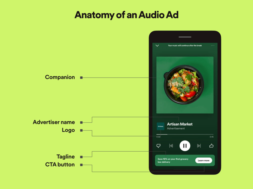 Spotify Audio Ads